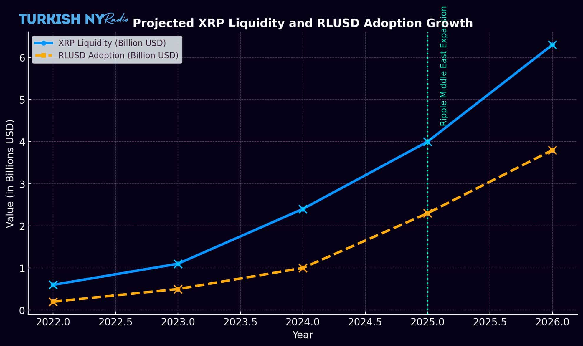 Ripple Bahrain partnership
