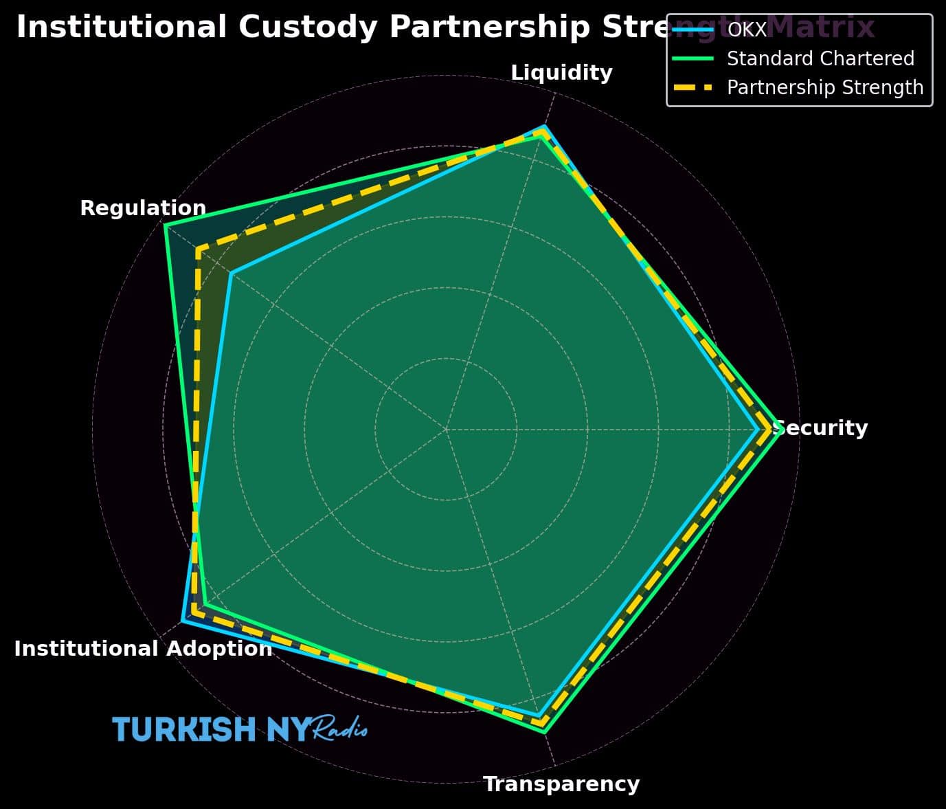 regulated crypto services
