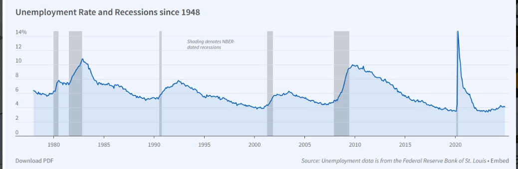 Willy Woo Warns of New Trigger for Next Crypto Bear Market as Recession Risks Rise