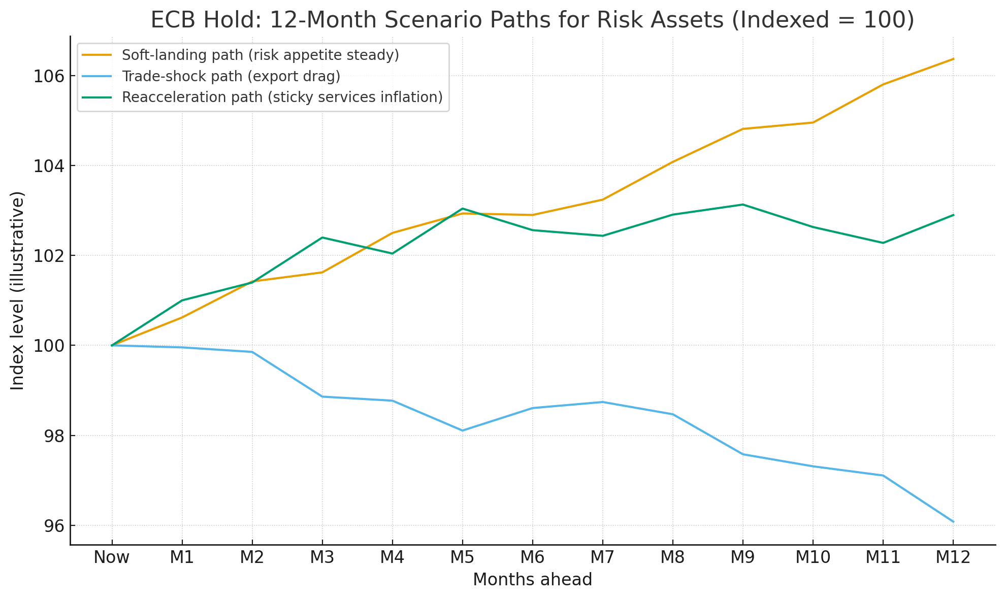 ECB Holds Fire In Florence: What A “Good Place” Means For For Euro and Bonds