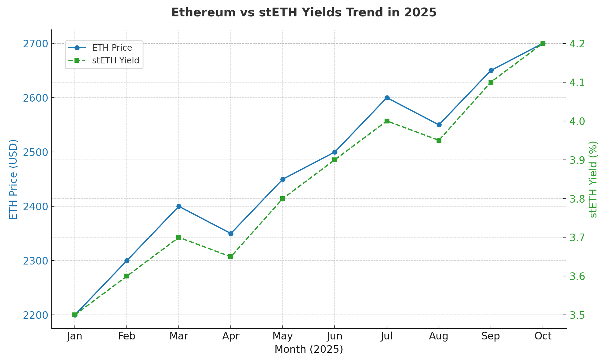 Lido Staked Ethereum ETF