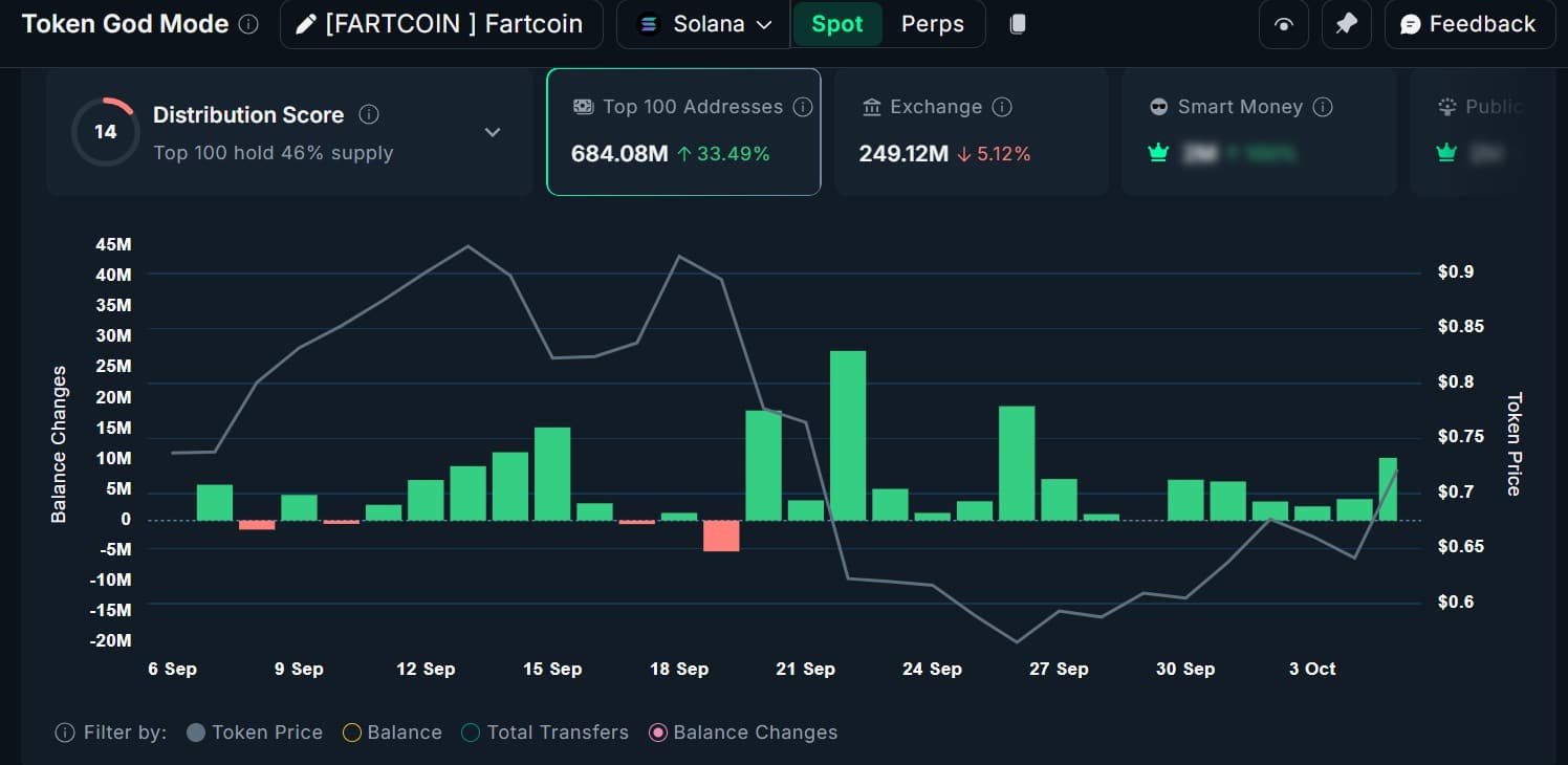Fartcoin price 