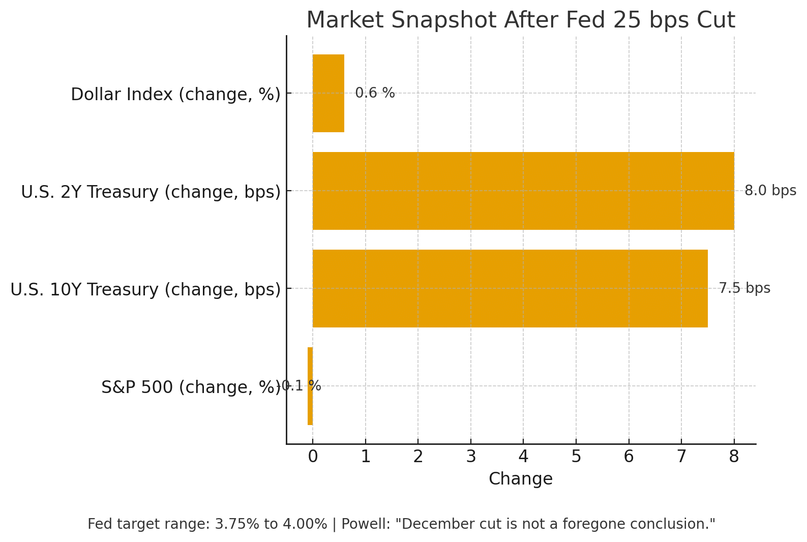 How The Fed Cuts Rates, Pauses the Data, and Redraws the Map for 2026