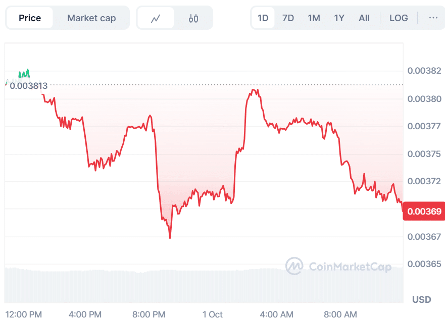 Snek Fiyat Tahmini: SNEK, 2025'te 0,009 Dolara Ulaşacak mı? Bu Ön Satış, 2025'te Satın Alınacak En İyi Yeni Meme Coinler Arasında Patlama Yaparken? 8 image 13