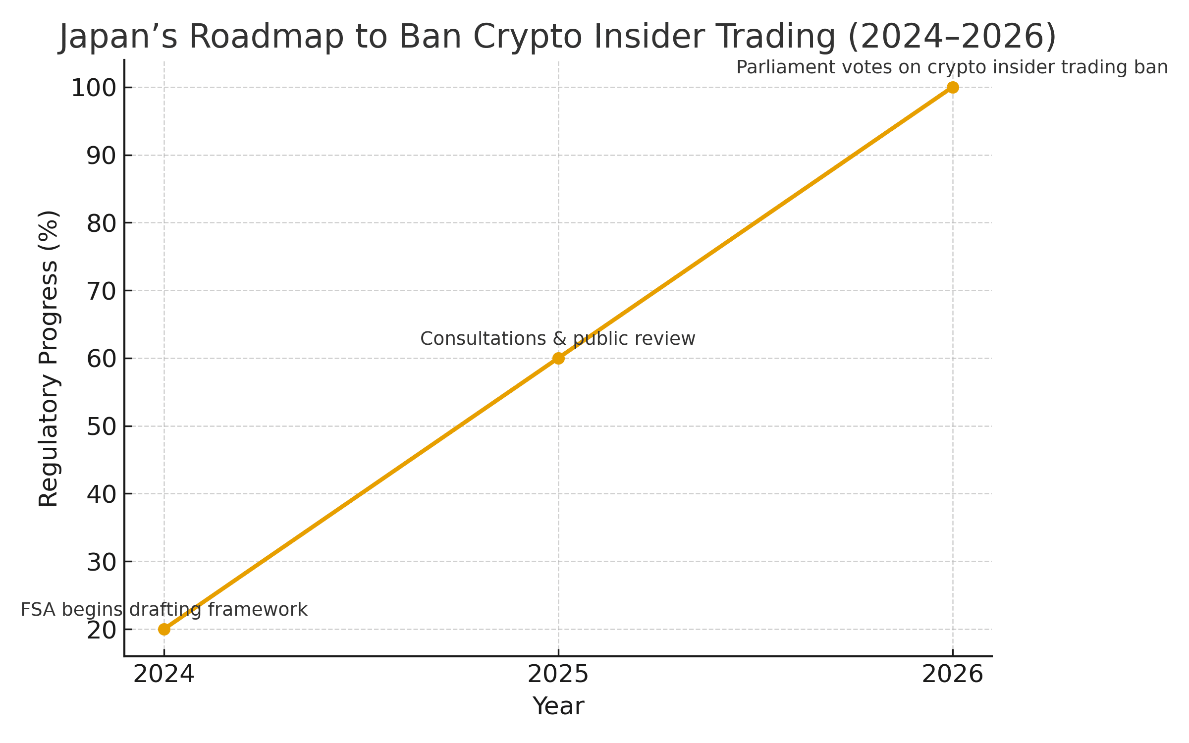 crypto insider trading