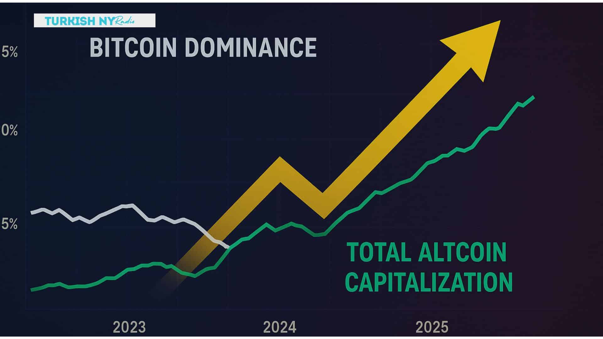 Altcoin Season