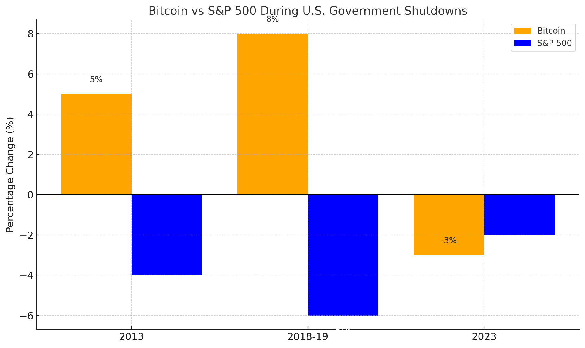 U.S. Government Shutdown