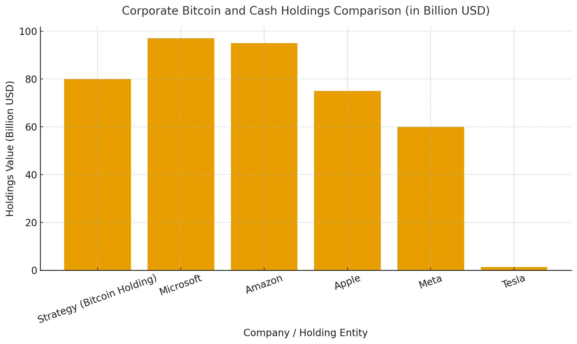 Strategy’s Bitcoin Holding