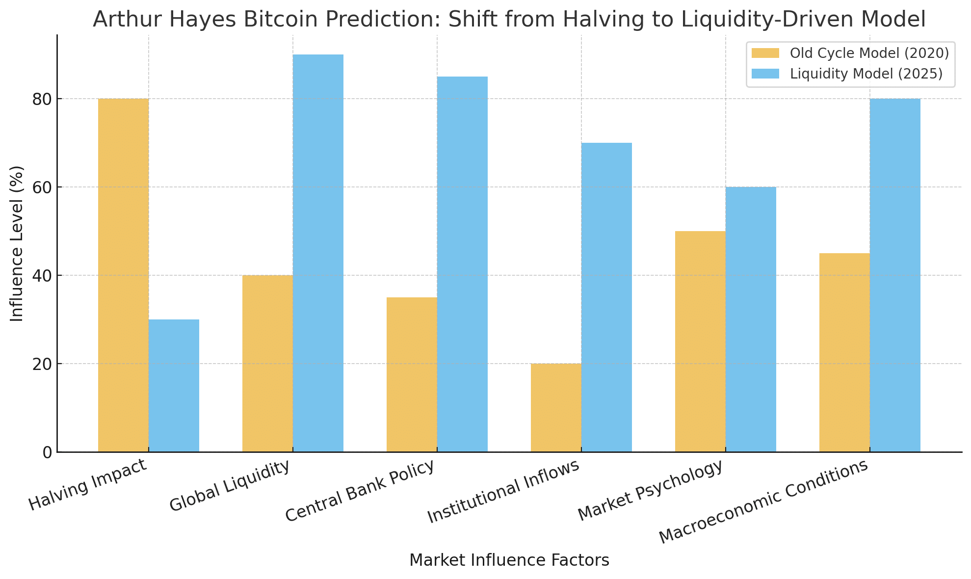 Arthur Hayes Bitcoin Prediction Signals End of Old Market Logic 5 Arthur Hayes Bitcoin prediction