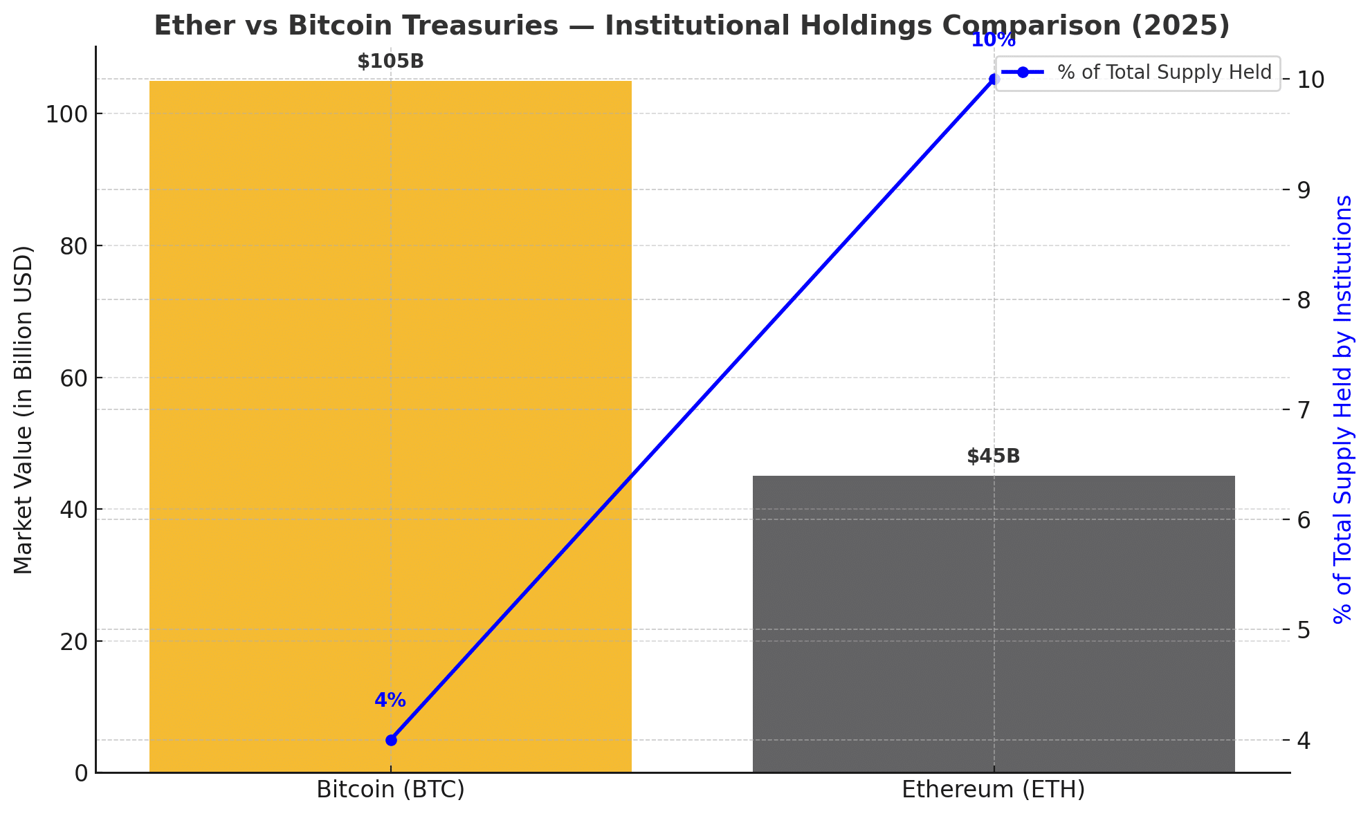 Ether vs Bitcoin Treasuries
