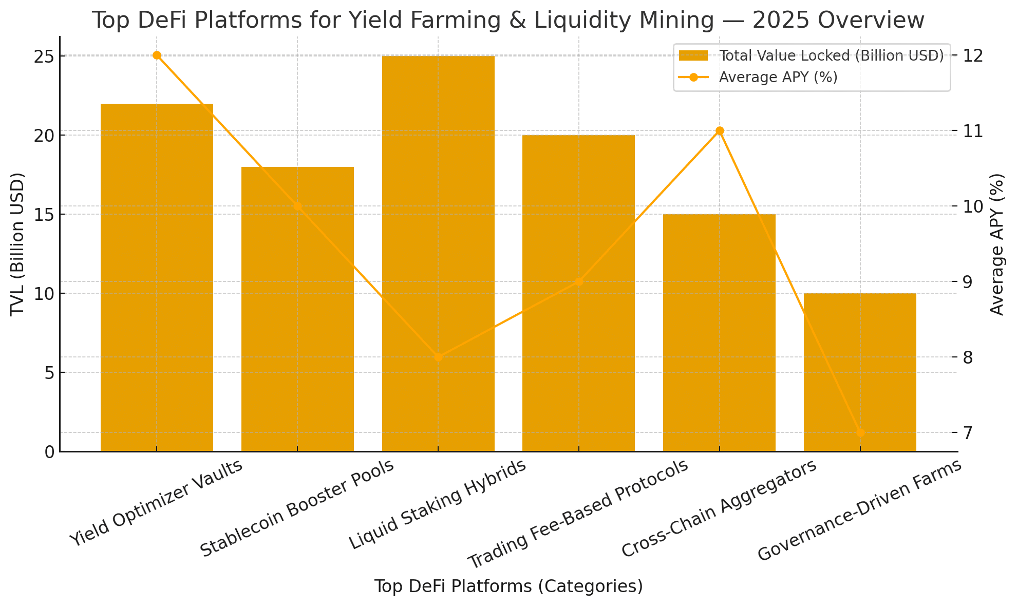 The Top DeFi Platforms Powering Yield Farming and Passive Crypto Income