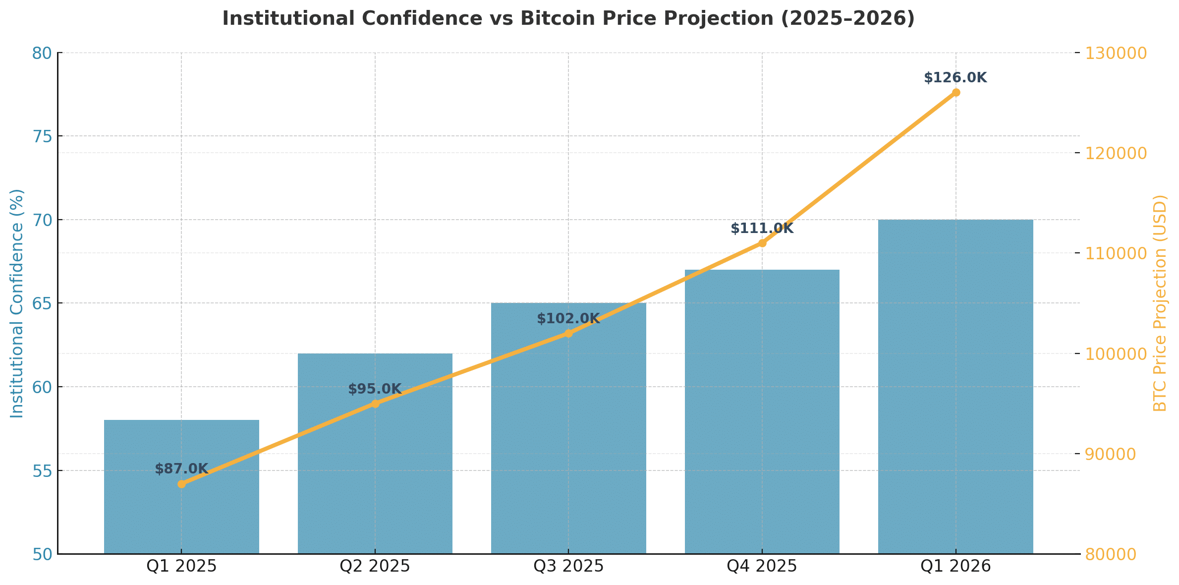 Bitcoin price prediction table