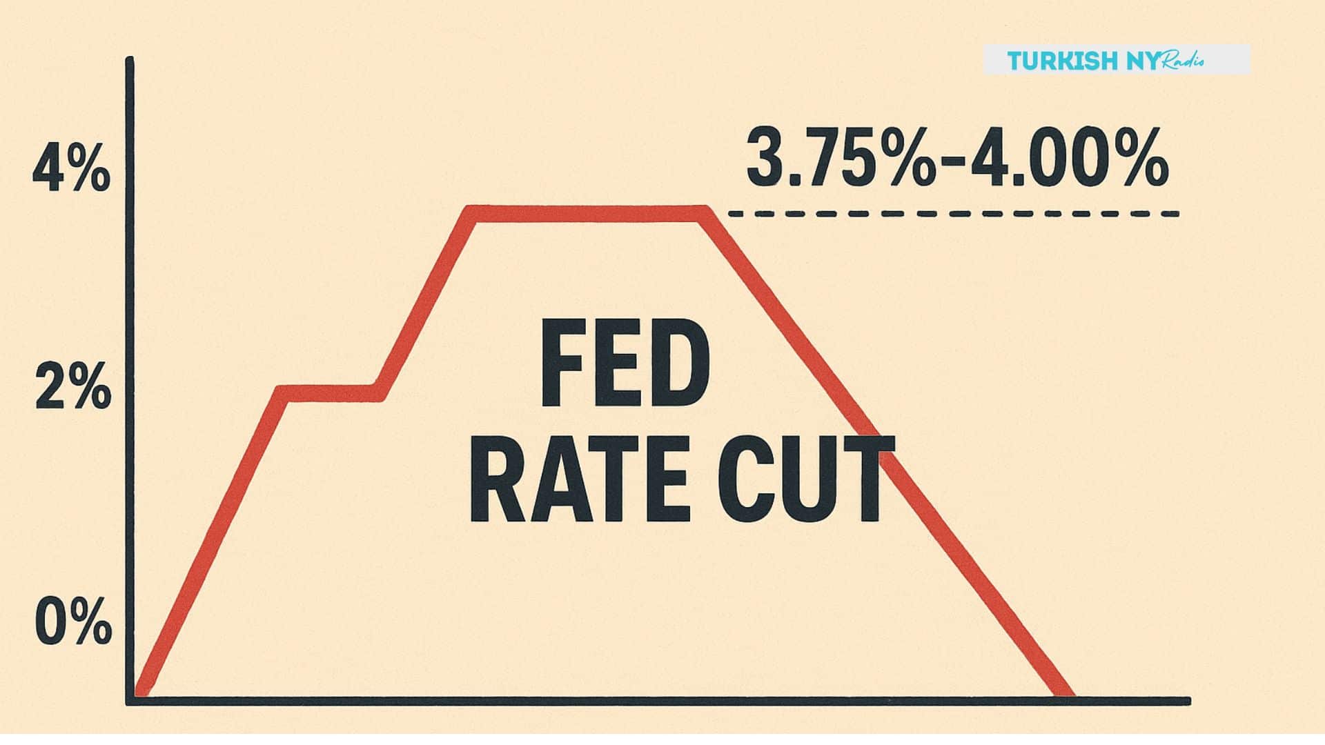 Bitcoin market reaction