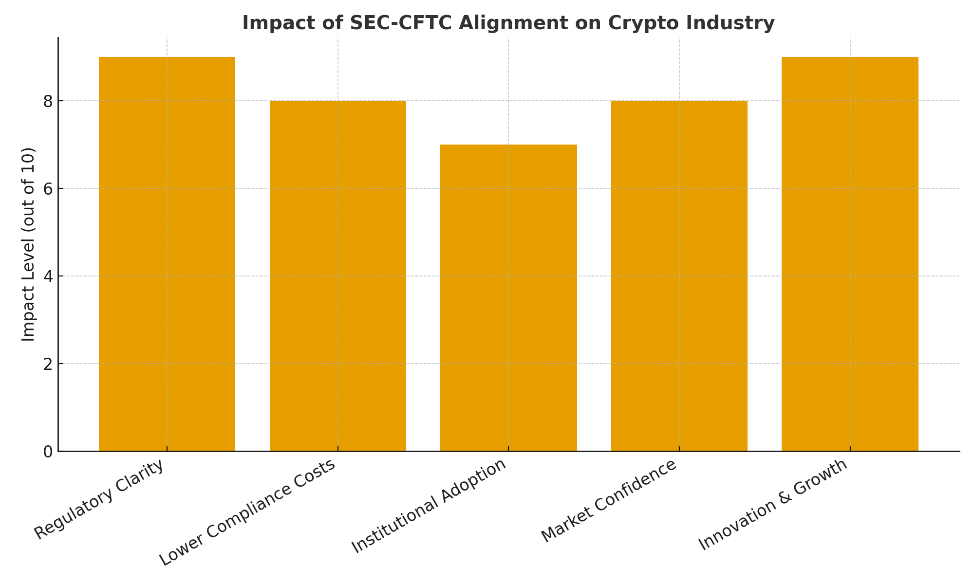 SEC-CFTC alignment
