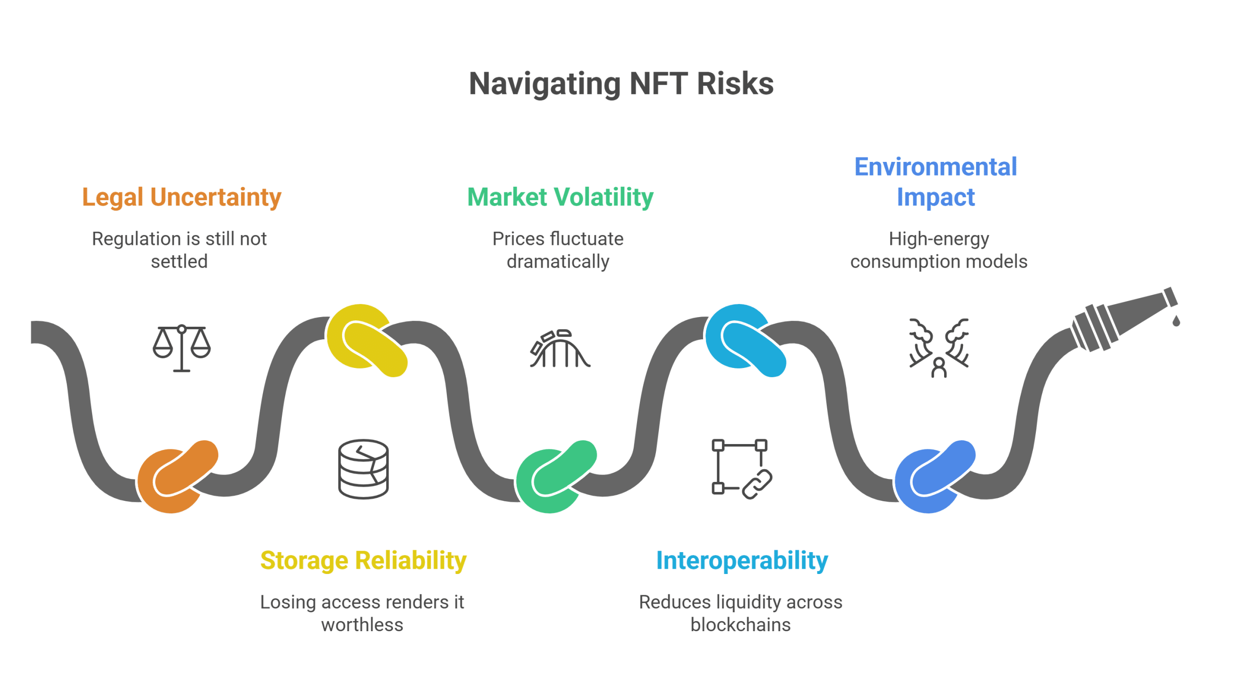 blockchain technology