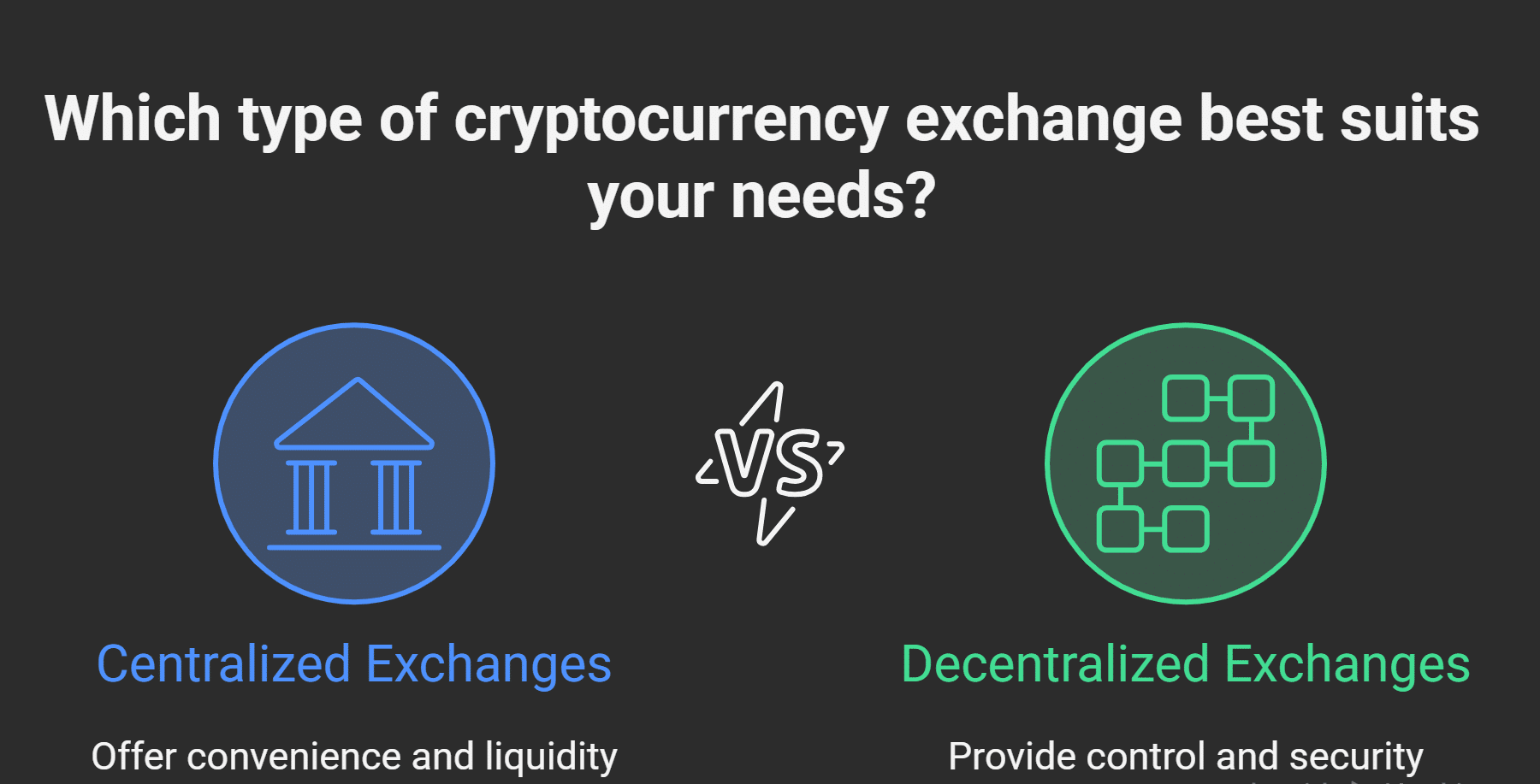Decentralized and Centralized Exchanges