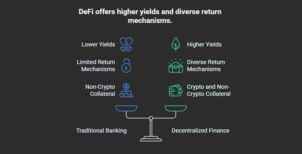 Decentralized Finance