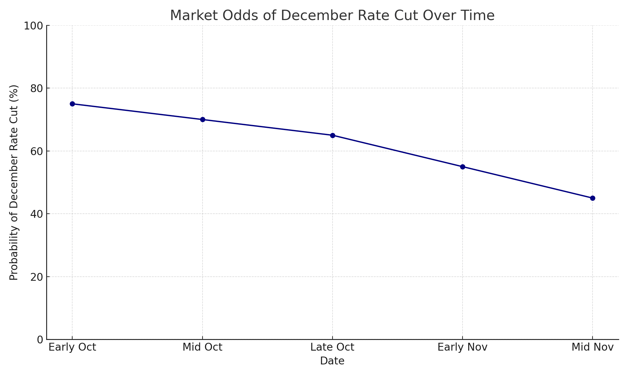 December rate cut