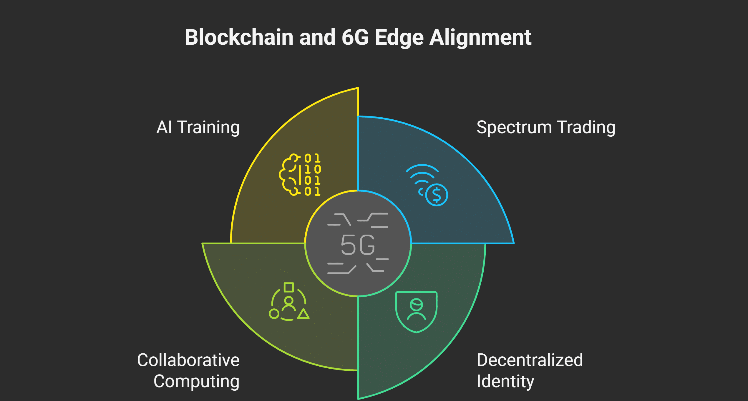 Blockchain in 6G Networks