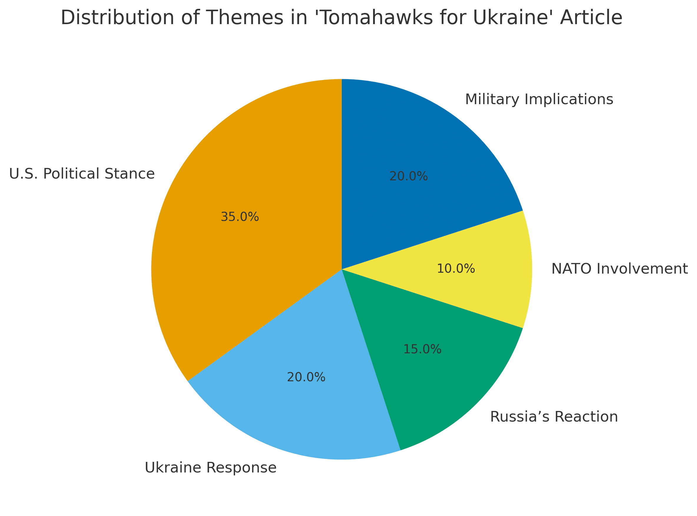 Tomahawks for Ukraine