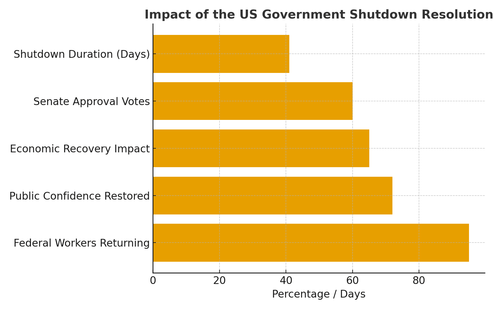 US government shutdown