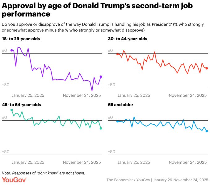Donald Trump Approval