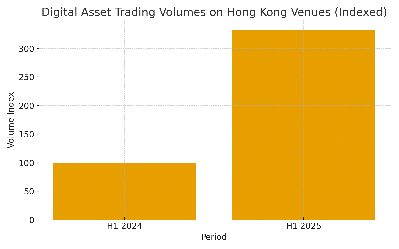 AMINA Bank’s Hong Kong License Marks A New Phase For Institutional Crypto