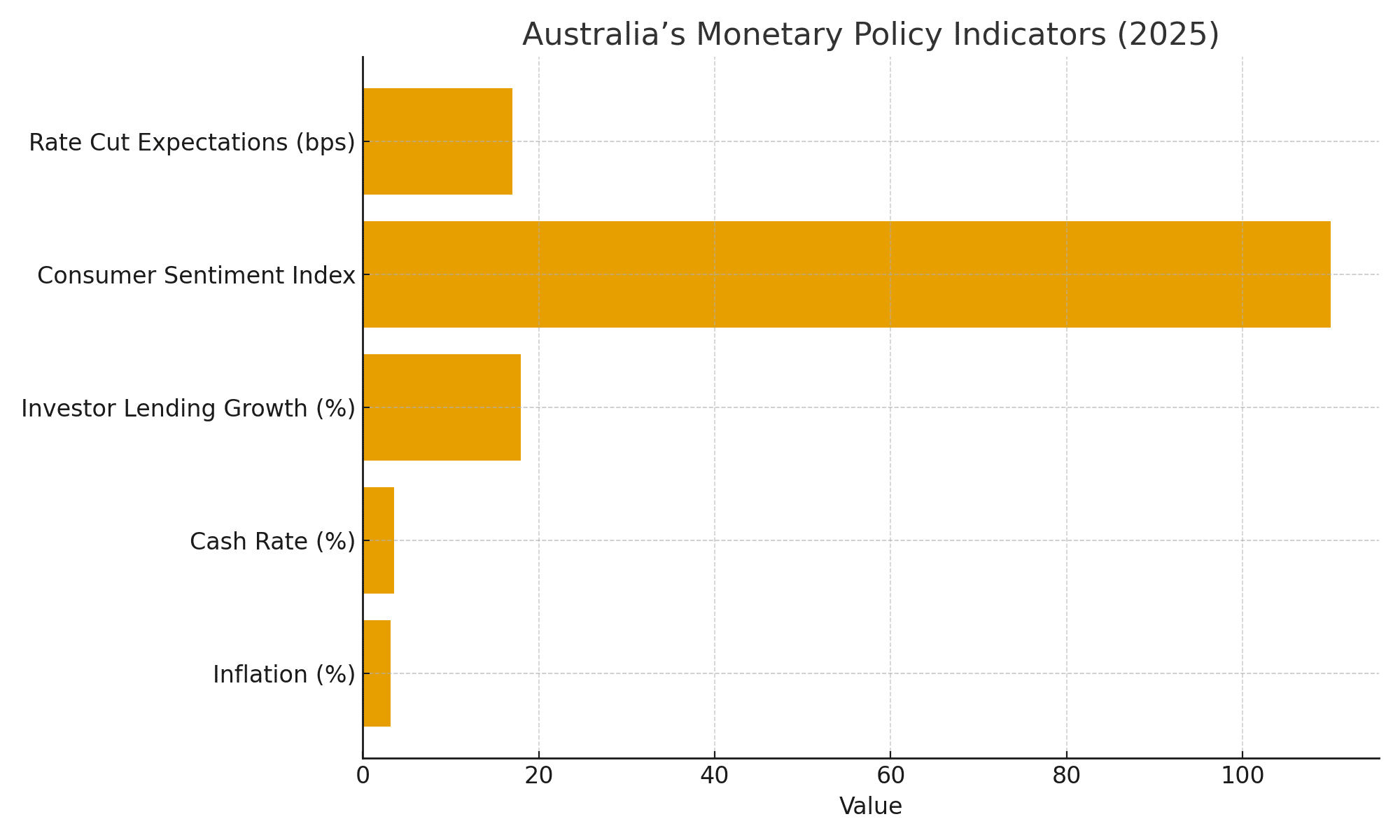 monetary policy