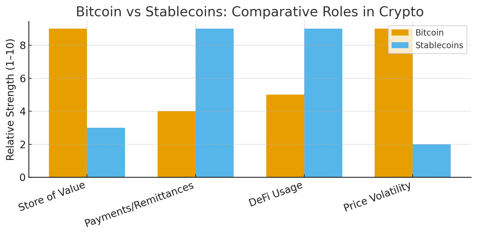 Bitcoin vs Stablecoins: What Smart Crypto Investors Actually Do 6 Bitcoin vs Stablecoins: What Smart Crypto Investors Actually Do