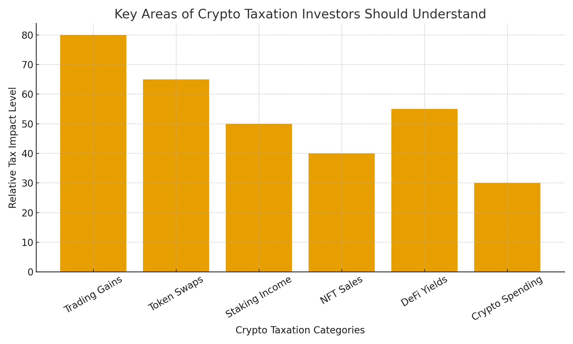 What Investors Should Know About Crypto Taxation Laws 6 What Investors Should Know About Crypto Taxation Laws