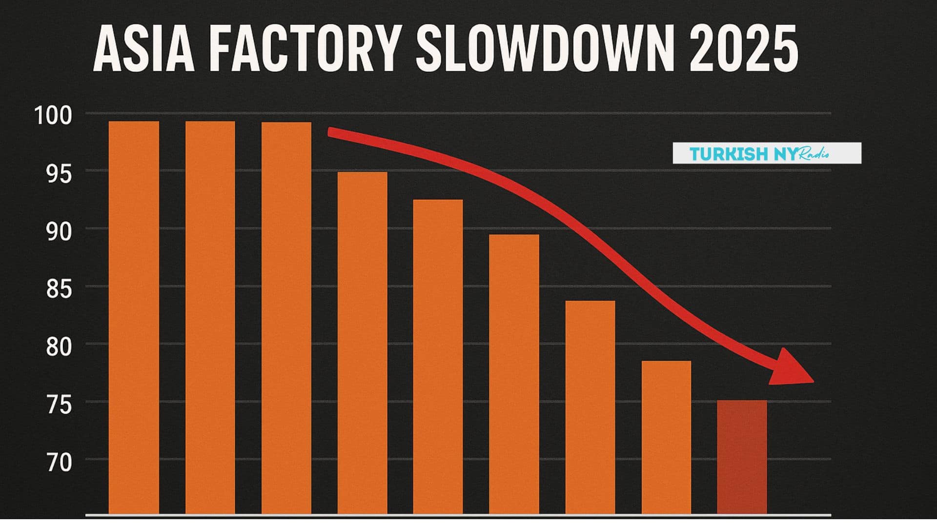 Trump tariffs 2025 impact on Asia