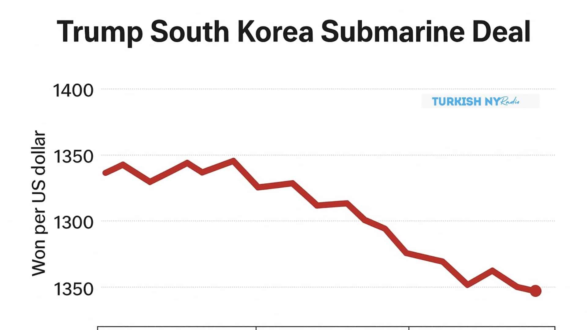 Trump South Korea Submarine Pact Hits Roadblock Over Nuclear Submarine Plans 7 Trump APEC summit 2025