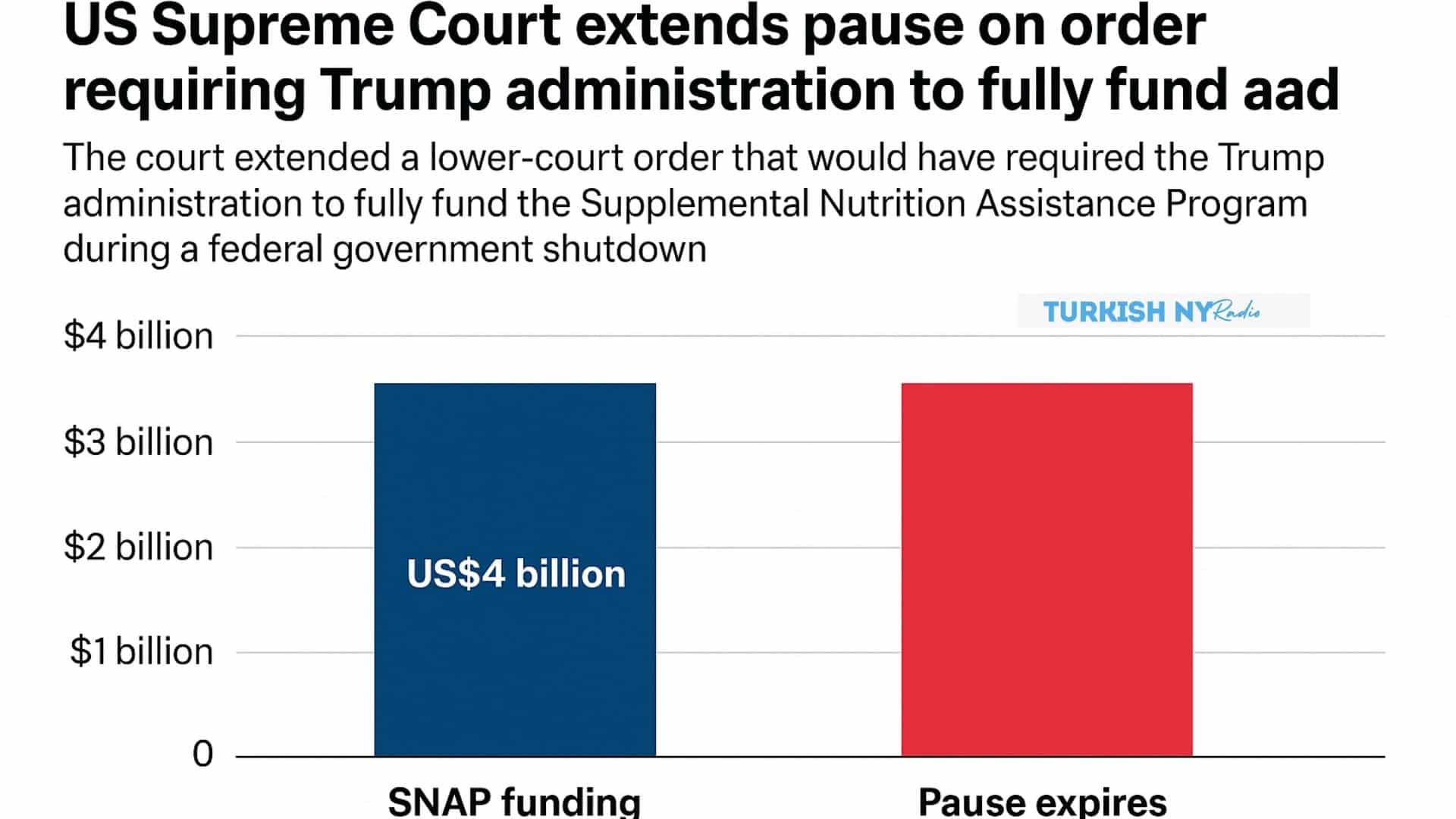 US Supreme Court ruling