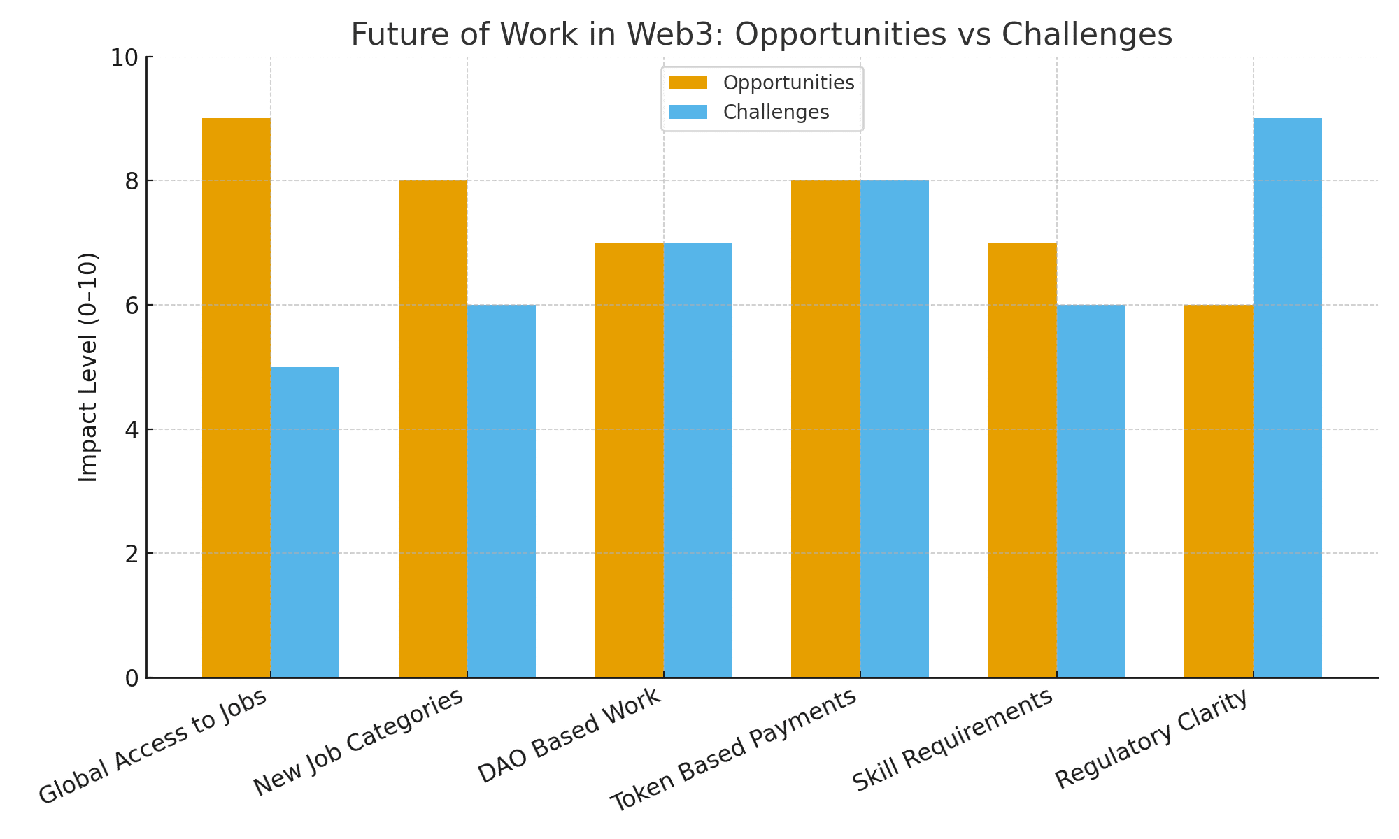 How the Future of Work in Web3 Is Redefining Global Careers