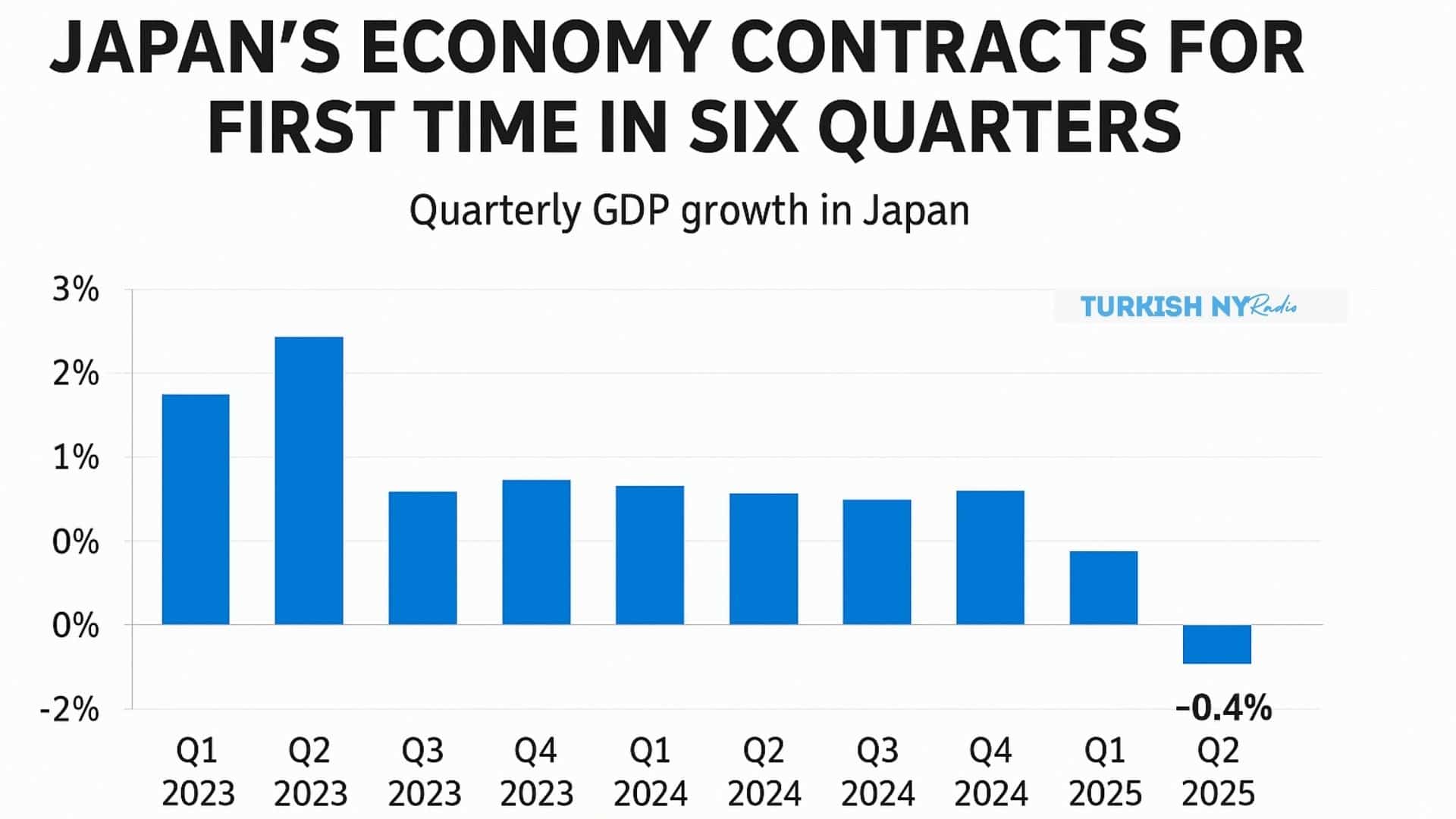 Bank of Japan policy