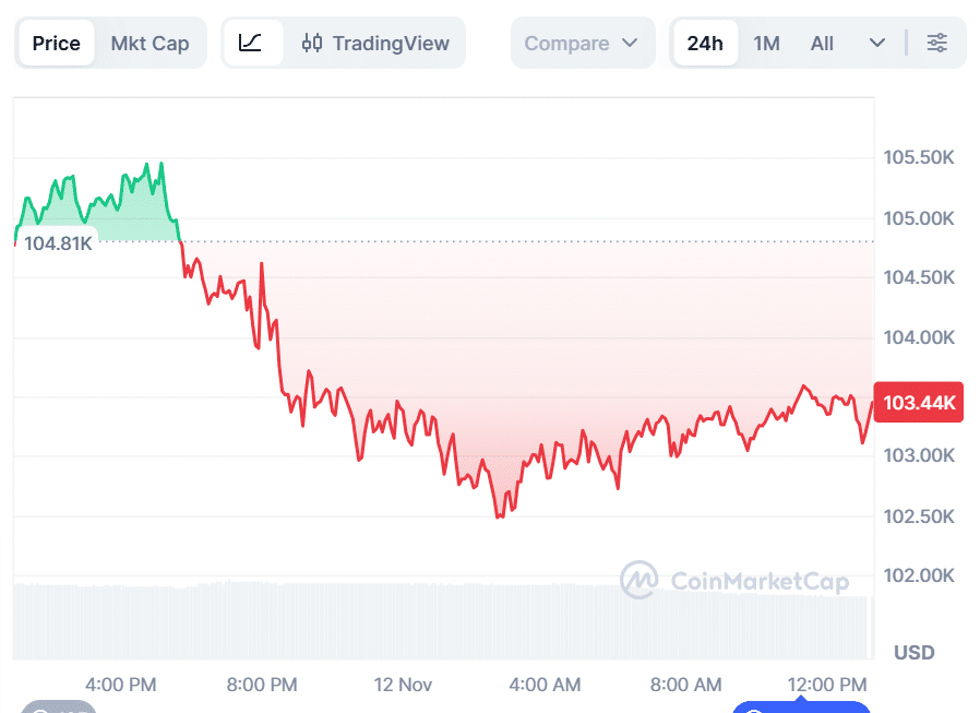BTC Price Prediction Targets $123K, While BullZilla Sparks as the Best Crypto Presale to Buy This Month 8 image 264