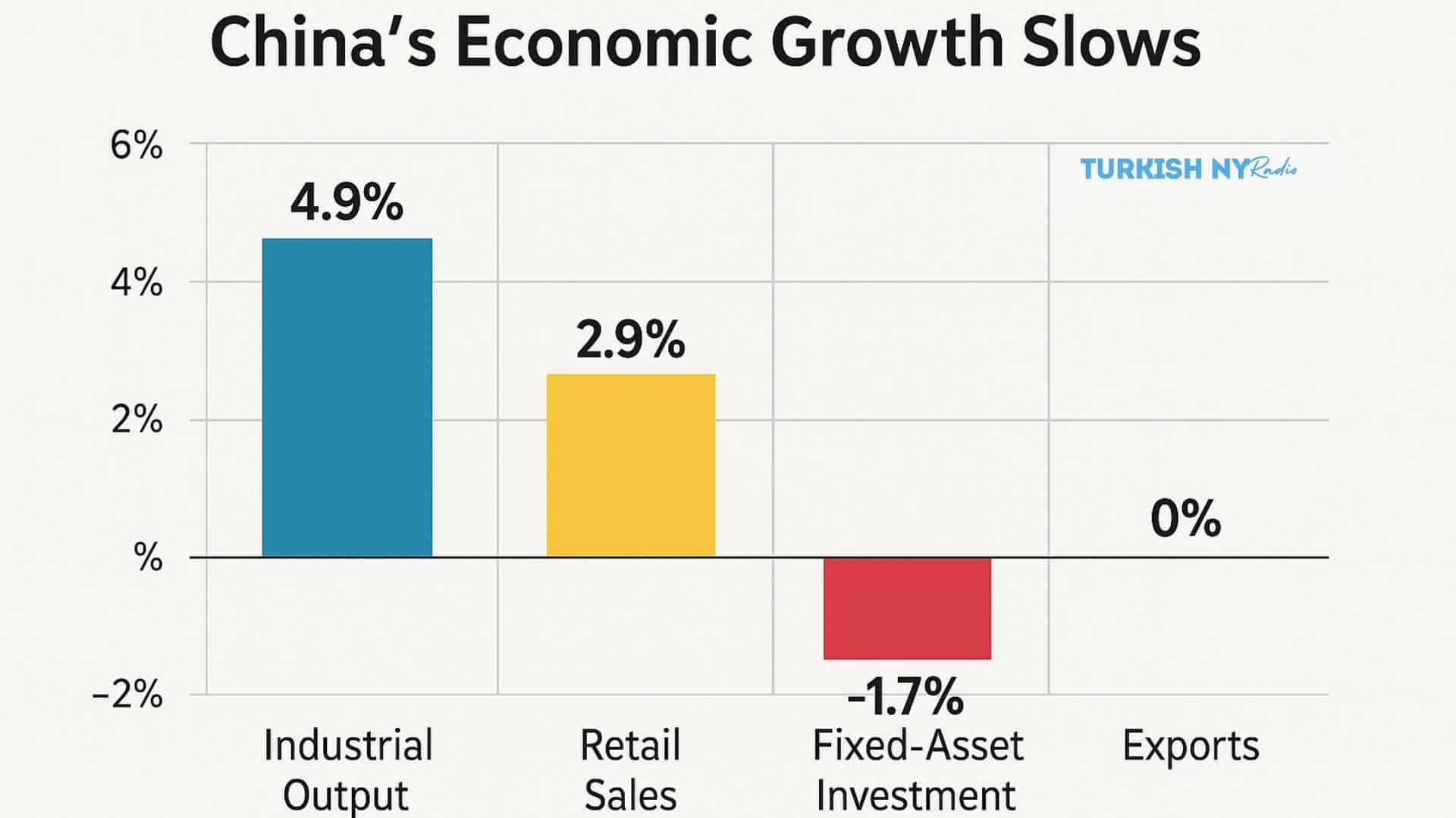 China economic growth 2025