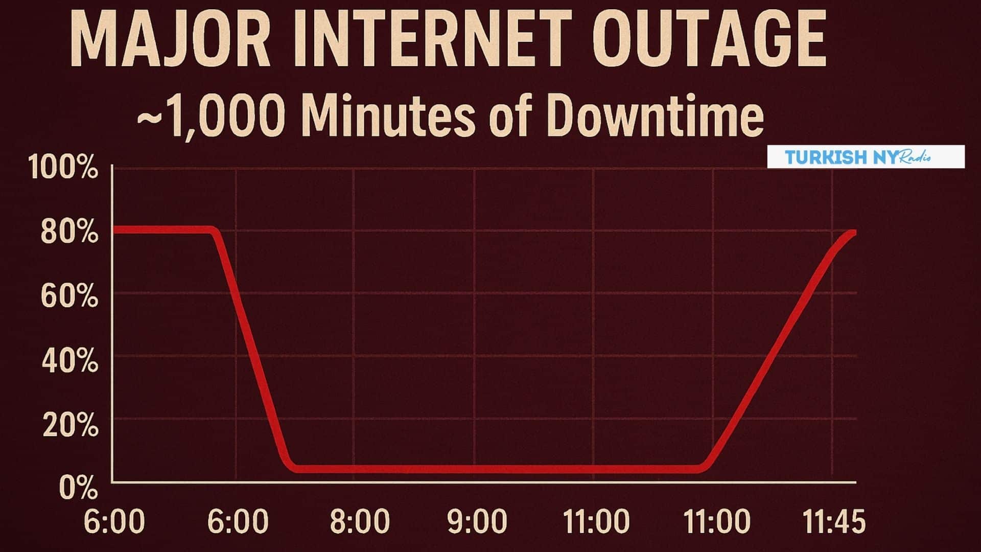 internet shutdown 2025