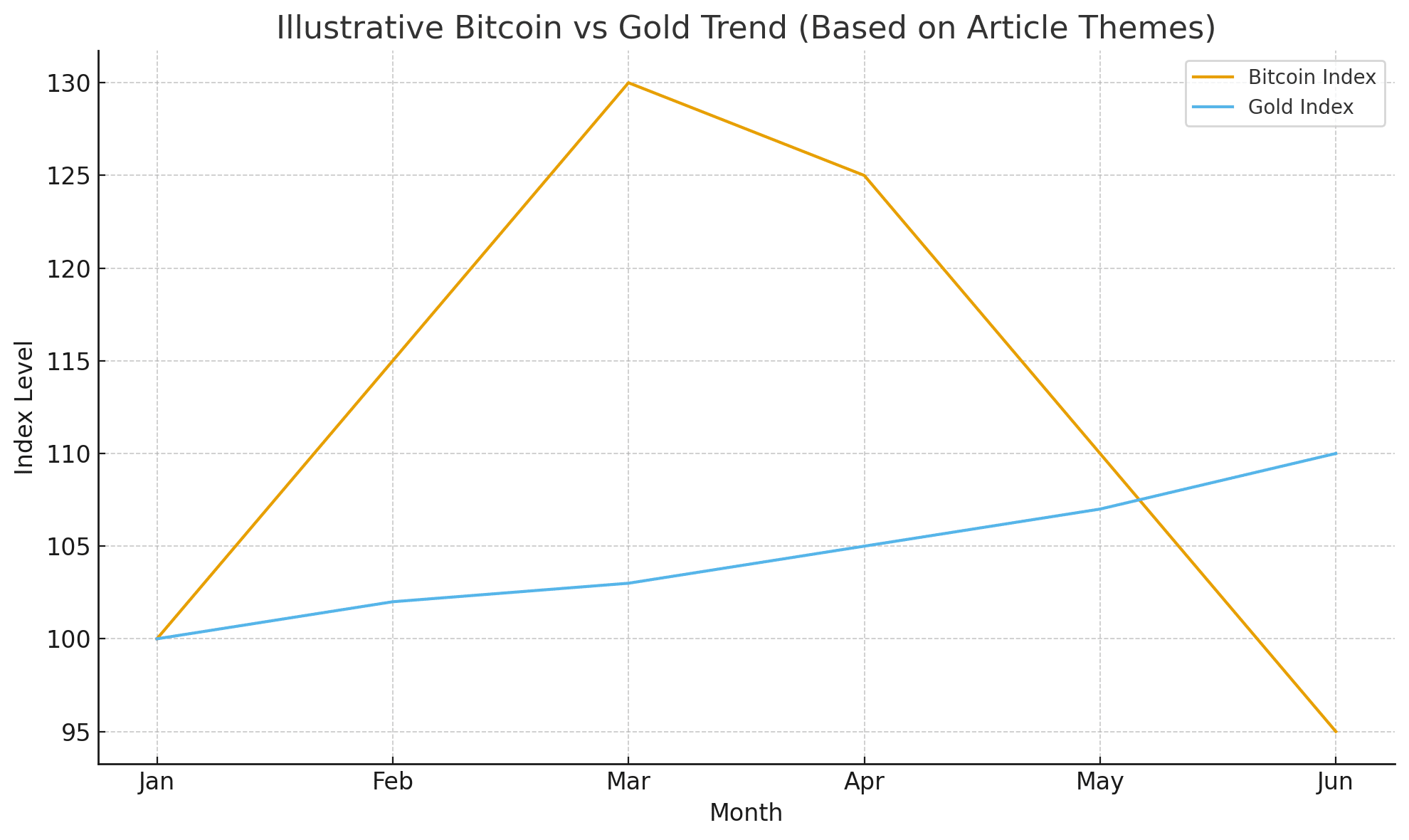 Schiff and Saylor Debate Is MicroStrategy’s BTC Treasury a Fraud