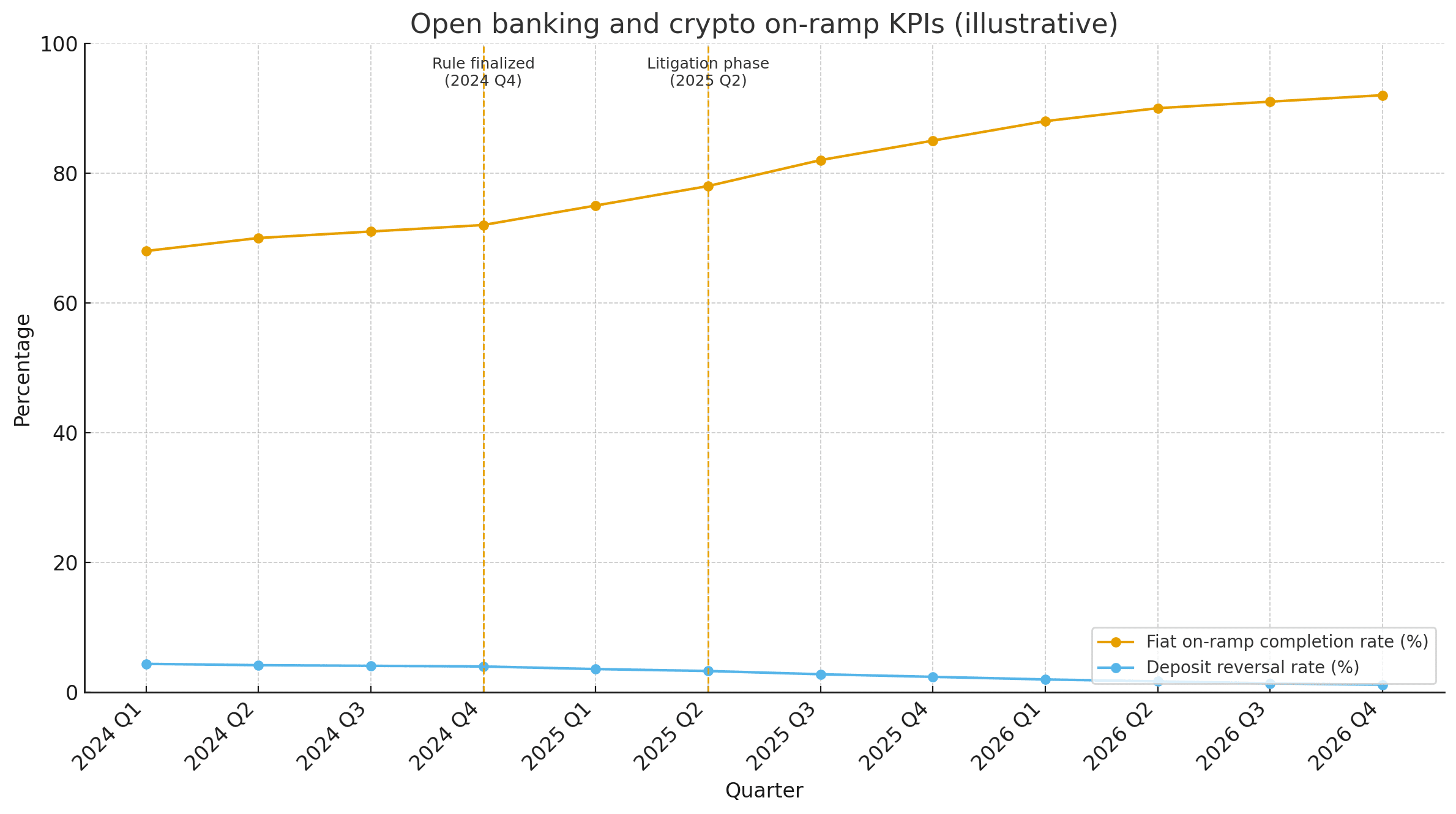 U.S. Open Banking and the Future of Financial Data Rights: Why Section 1033 Matters Now