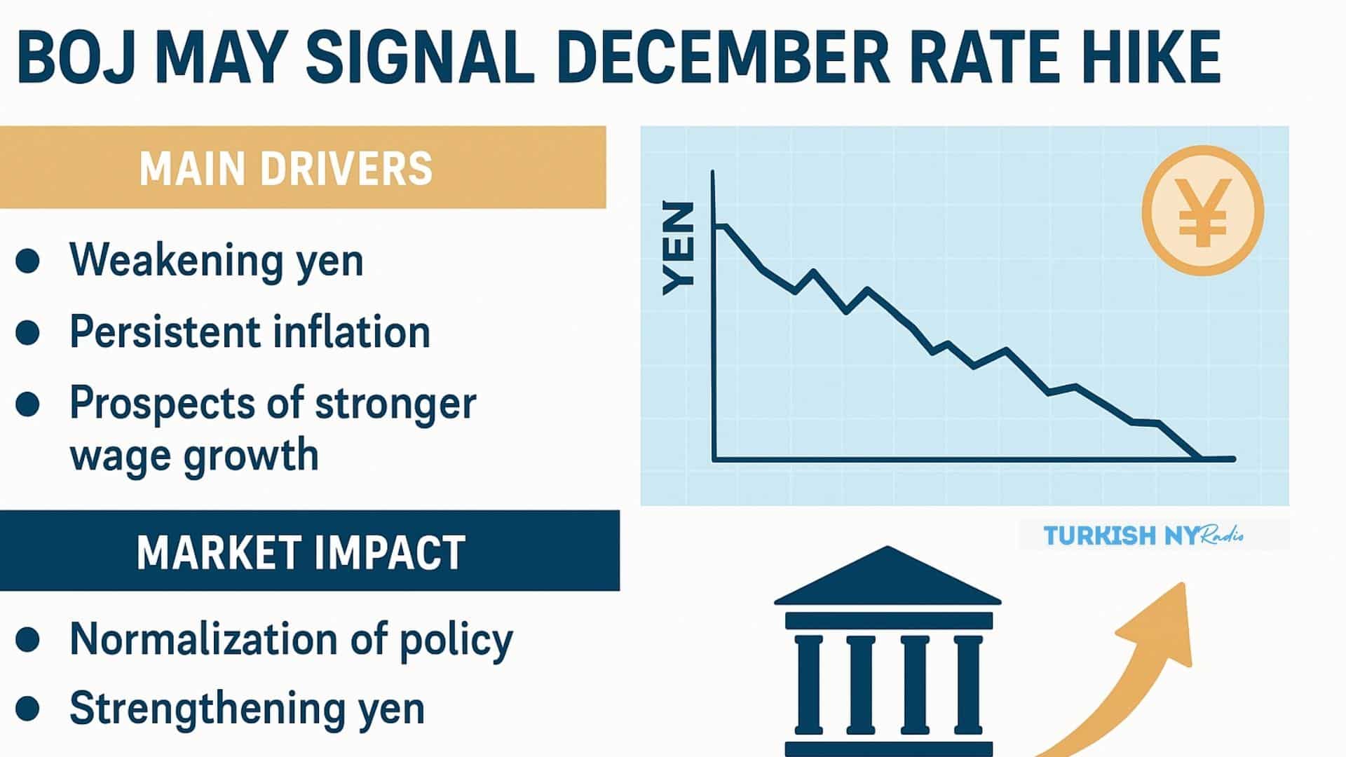 BOJ December rate hike