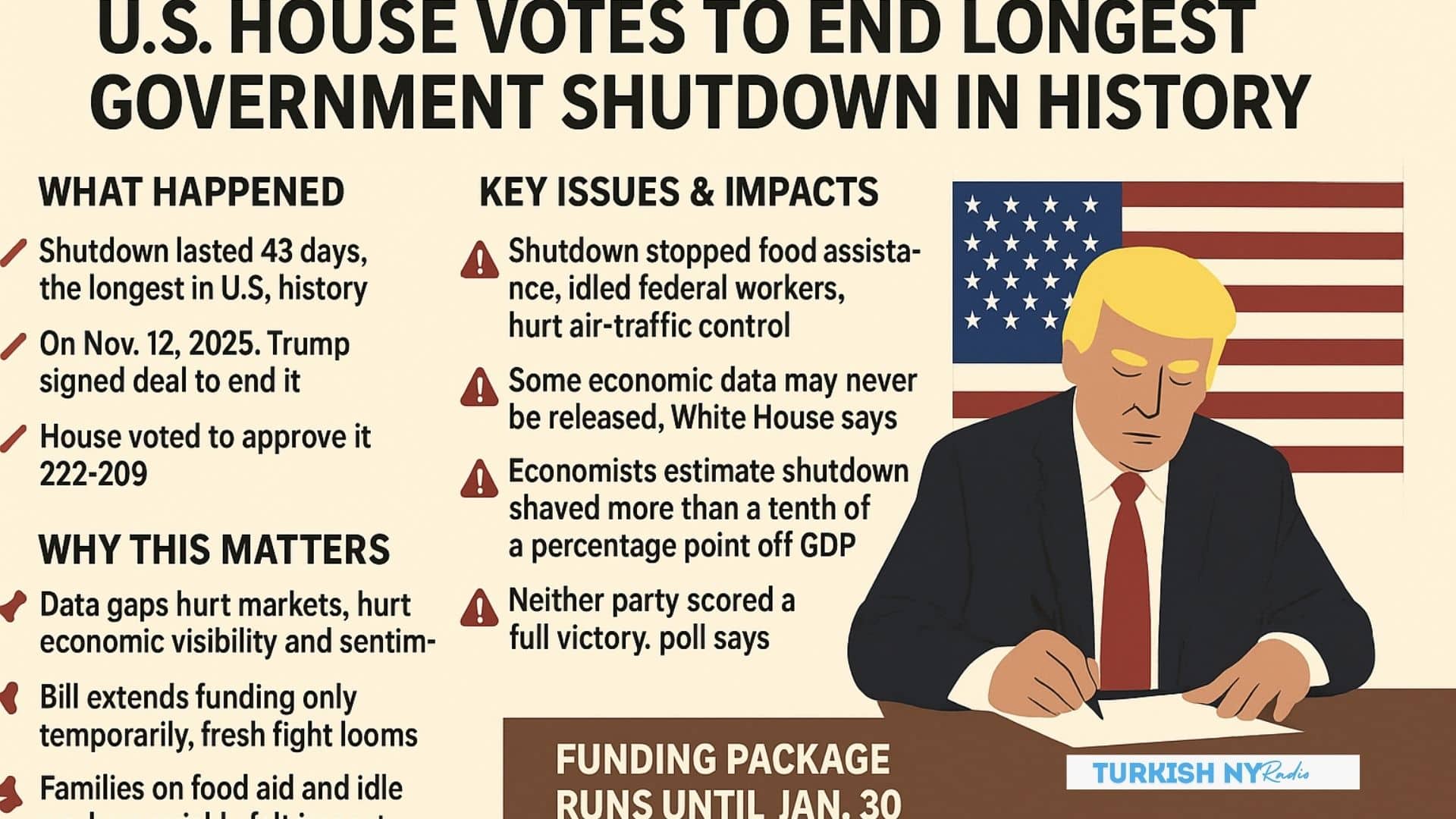 Longest US government shutdown