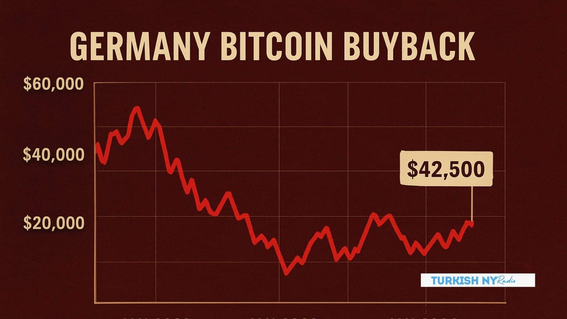 Bitcoin Price Drop 35%