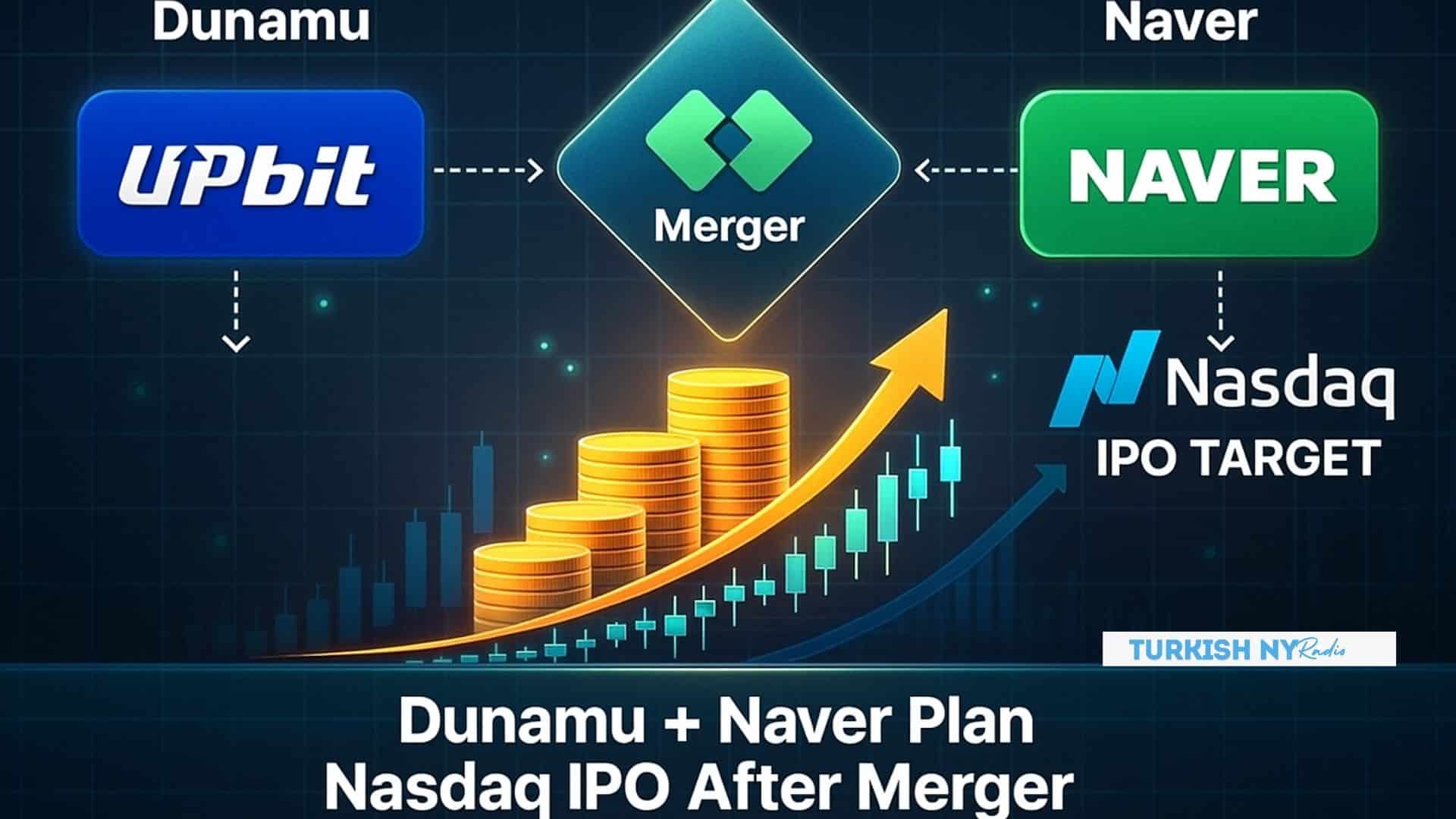 Dunamu US IPO plan