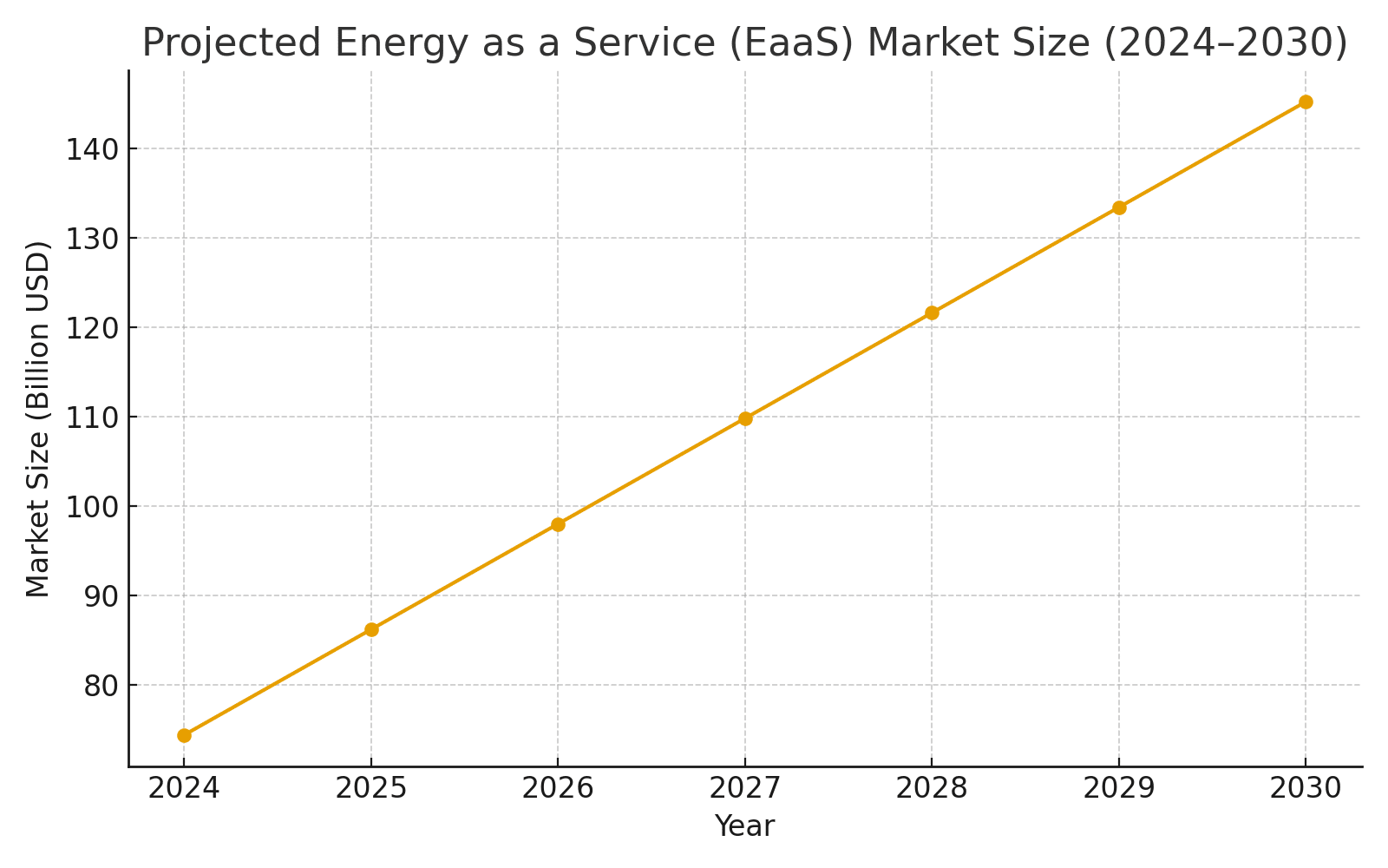 Turbo Energy Brings Tokenization To Solar Financing With Stellar Powered Pilot