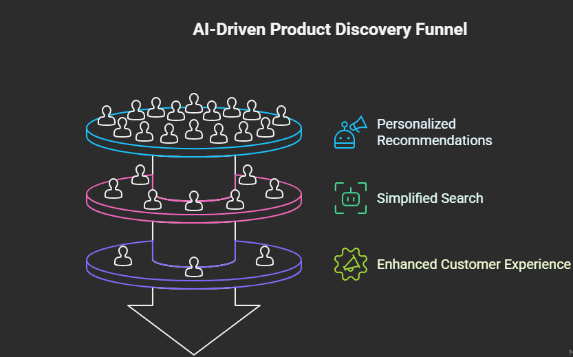 U.S. E-Commerce Trends