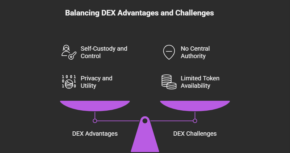 What Is a Decentralized Exchange (DEX)? The Backbone of Modern DeFi 6 DeFi trading platforms