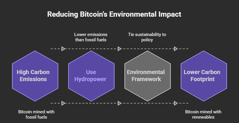hydropower Bitcoin mining