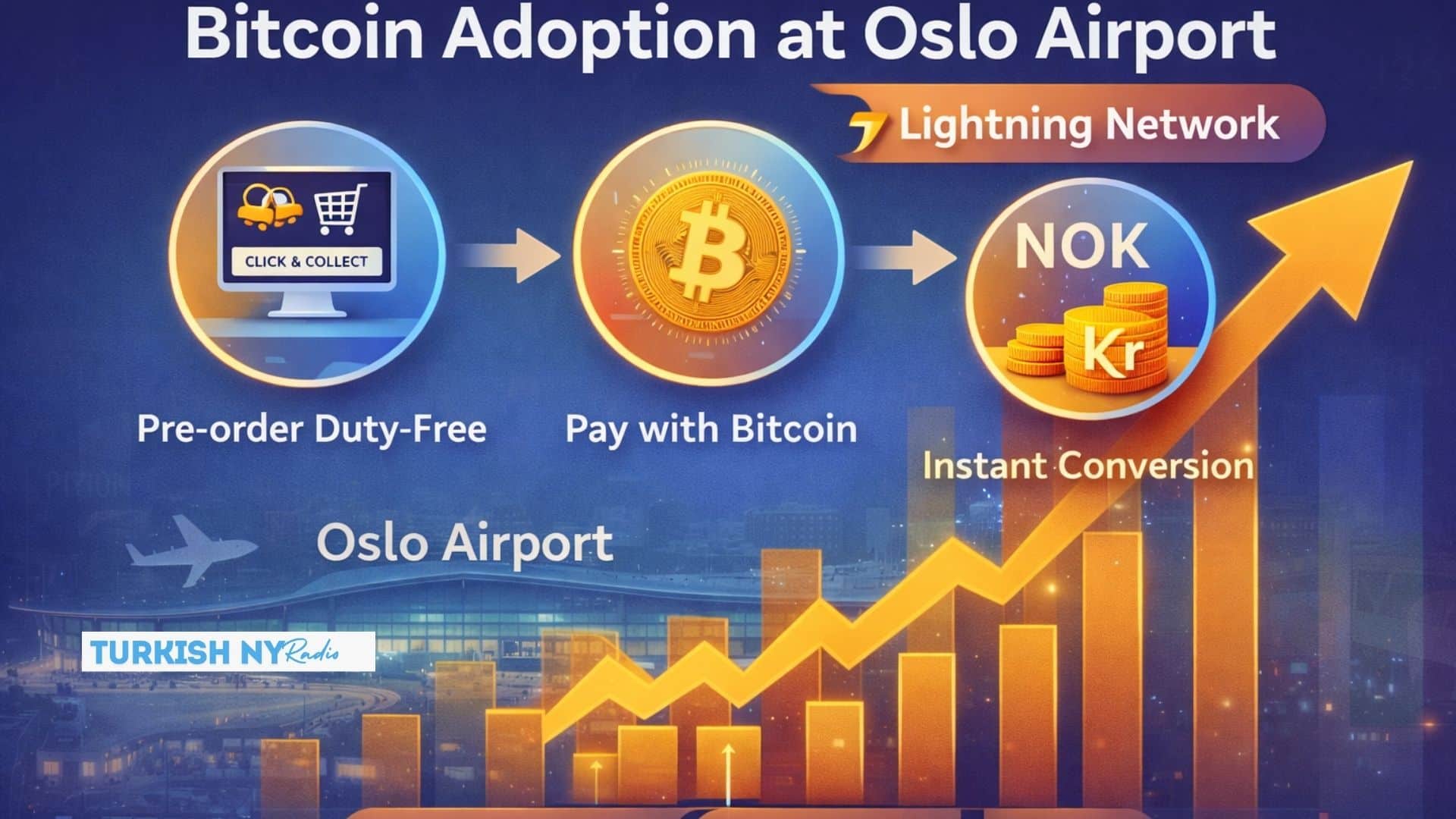 Oslo Airport accepts Bitcoin