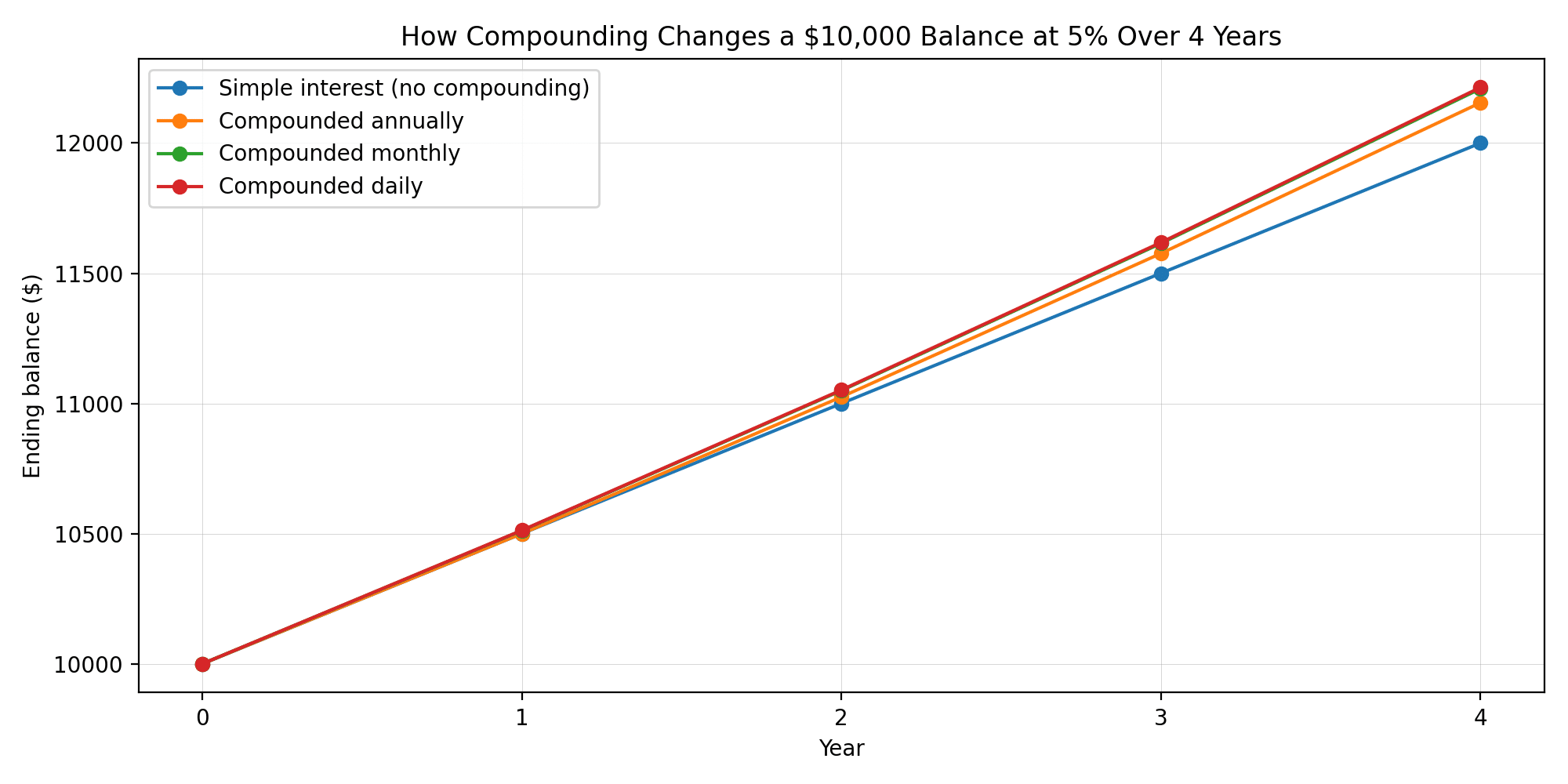 What APY Really Means in 2025, and Why Yield Screens Can Mislead 6 What APY Really Means in 2025, and Why Yield Screens Can Mislead